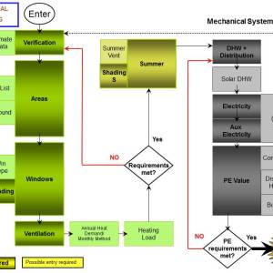 The ABC’s of the PHPP